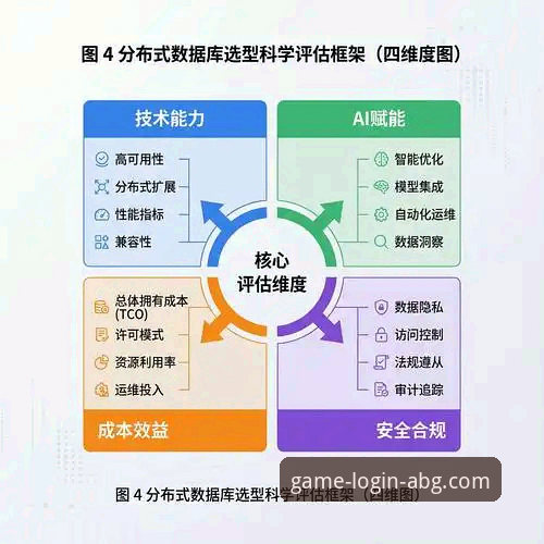 欧博ABG平台提款效率与选择策略深度解析：创新视角下的用户体验突破