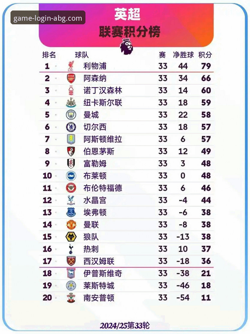 专业游戏平台欧博 英超五月战绩最新排名揭晓,阿森纳强势领跑专业游戏平台欧博用户热议